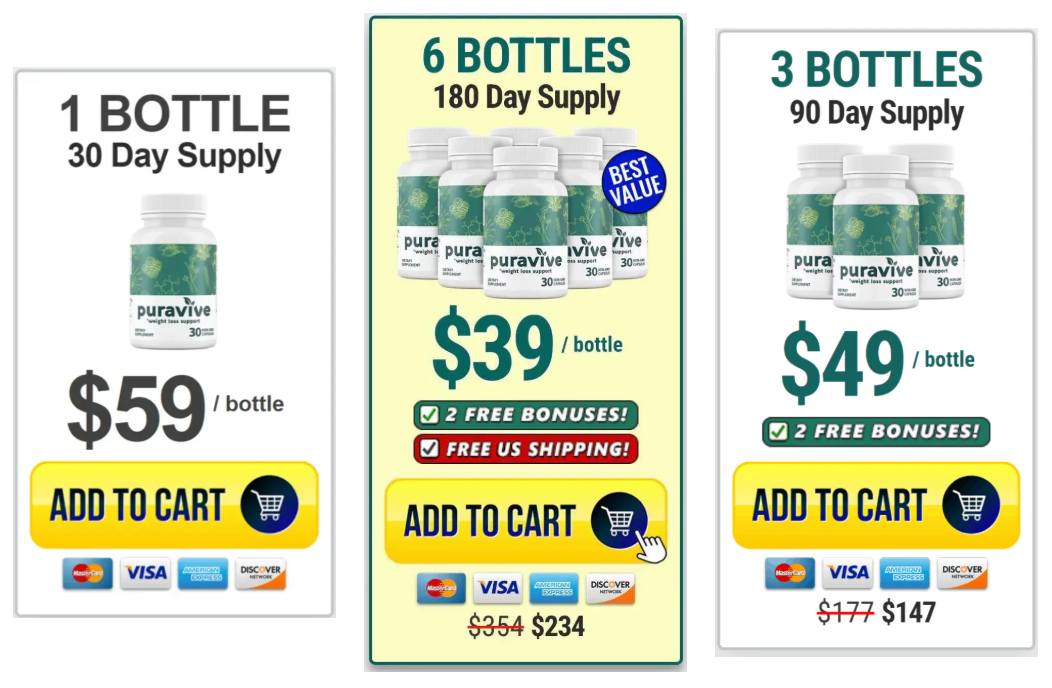 PuraVive Pricing